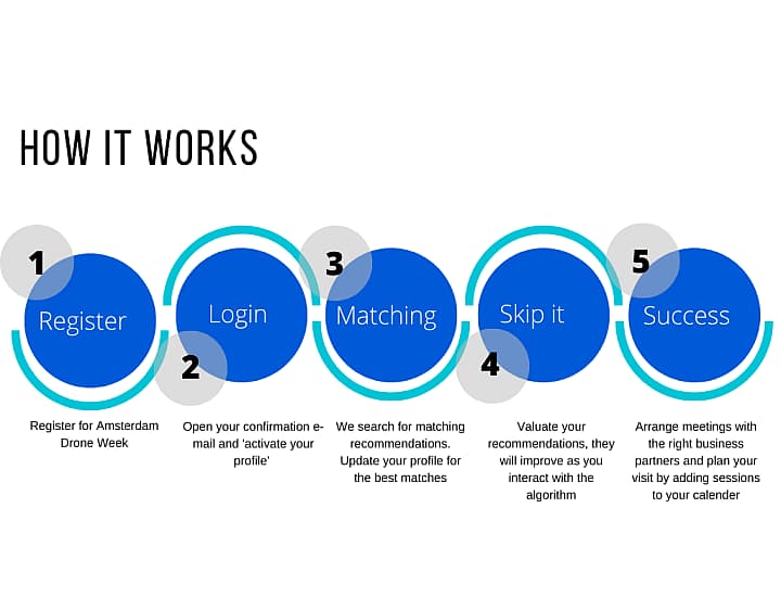 ADW - Process matchmaking - 720x550