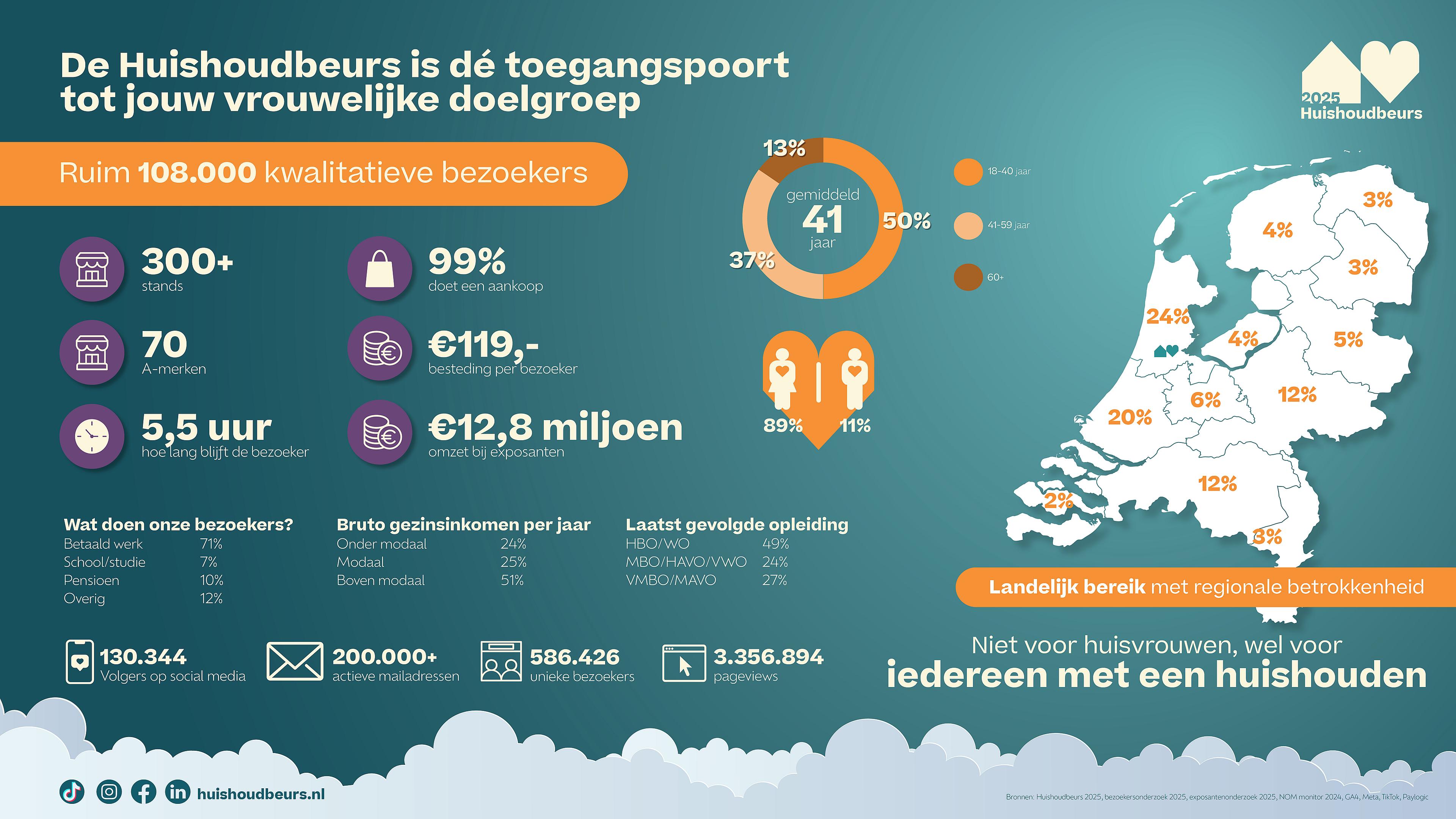 HHB2025_Feitencijfers_2025_landscape_NL_1nieuw