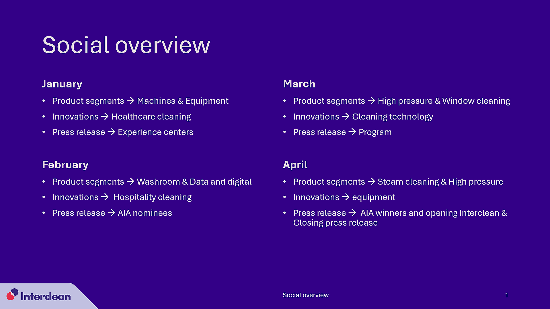 Social-overview-ICA2026