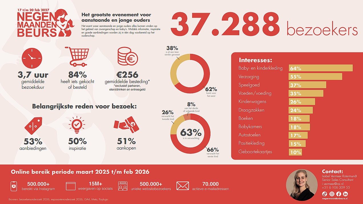 feiten en cijfers 2026
