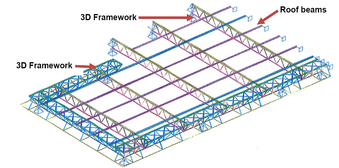 Figure 27 - 3D model Entrance Area F