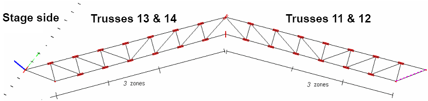 Figure 33 - Straight trusses