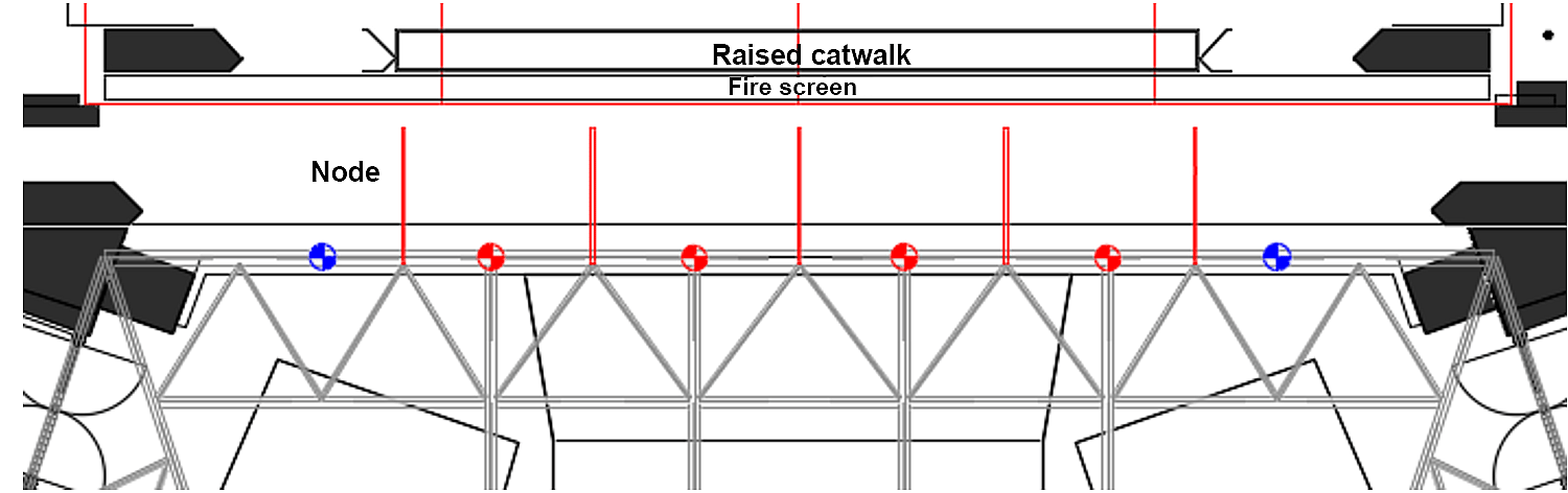 Figure 35 - Location of points on Truss 19