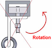 Green suspension points rotation