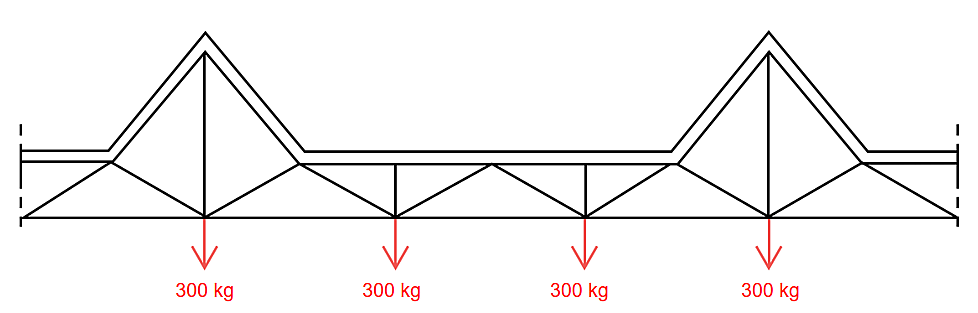 knooppunten 300 kg