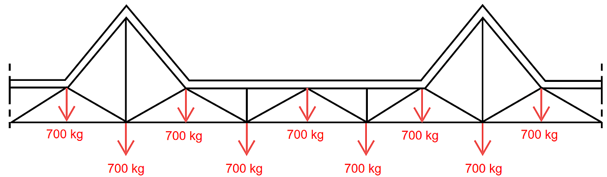Knooppunten 700 kg